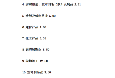 2018最新各行业“预警税负率”？预的是“智商税”税负的警！——以皮革制品制造为例